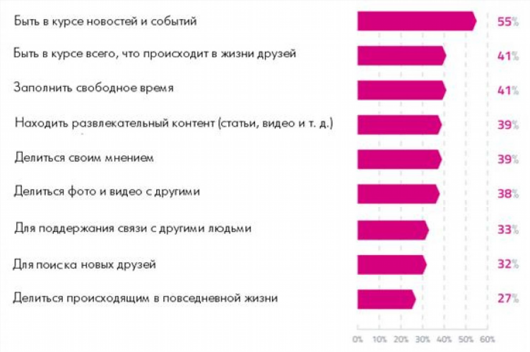 Loveplanet моя страница войти сайт
