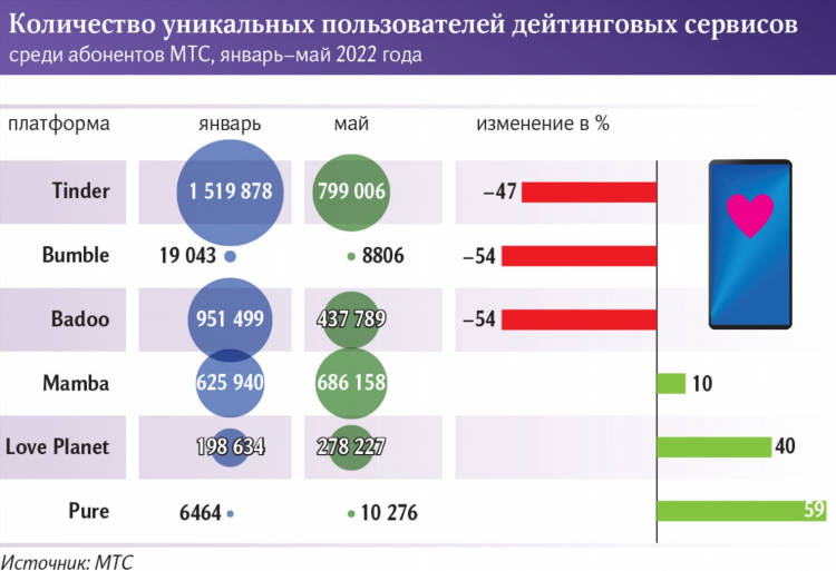 Ловепланет вход на мою страницу