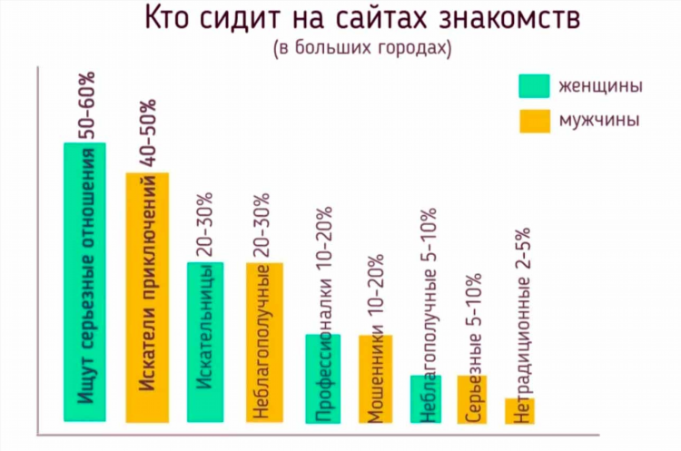 Сайт знакомств для общения и дружбы бесплатный без регистрации