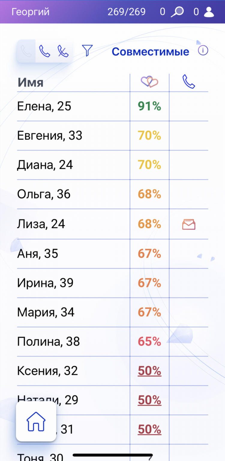 Сайт знакомств для серьезных отношений бесплатный самый посещаемый