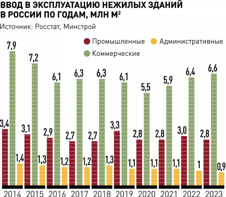 Шуры муры знакомства сыктывкар