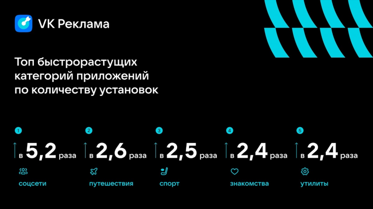 Топ 5 знакомства