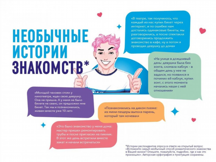 Топ приложения для знакомств