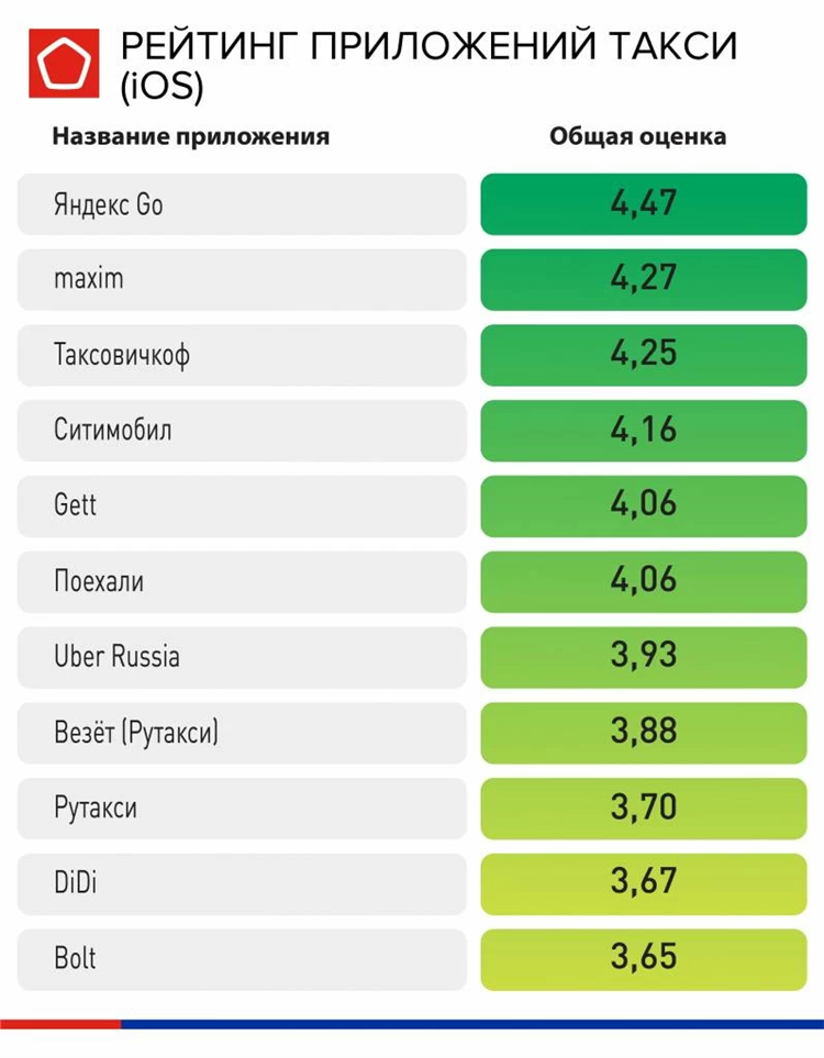 Топ сайтов для знакомства