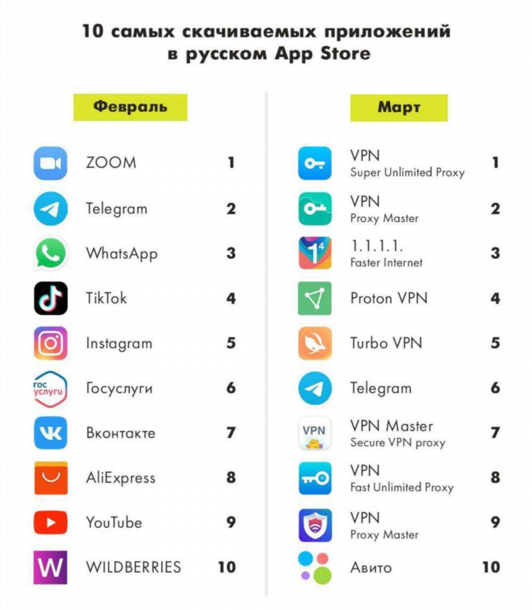 Топ сервисов знакомств в россии